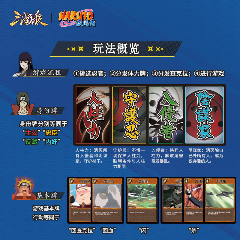 War of the Three Kingdoms & Na - Board Game Naruto avis et prix